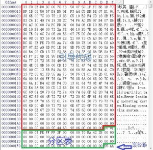 MBR扇区示意图